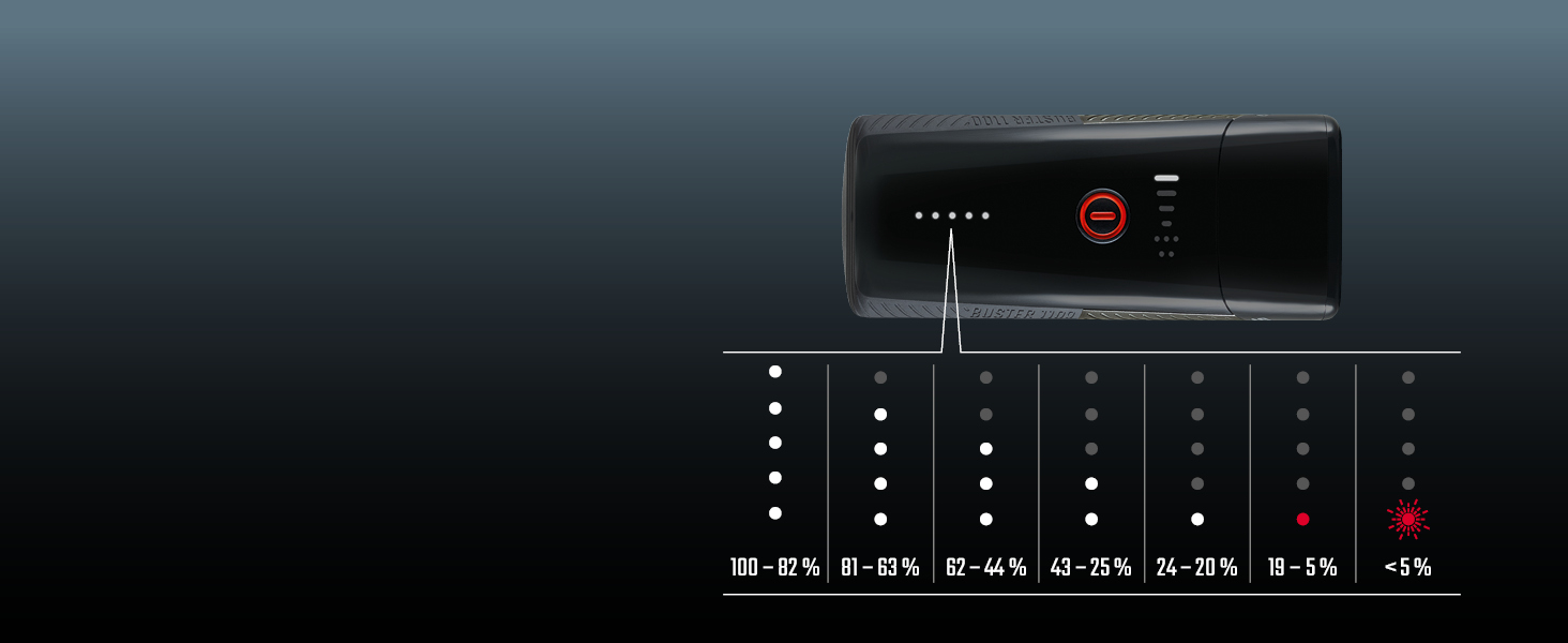 SIGMA Buster 1100 HL — велосипедна фара на шолом, 1100 люмен, акумуляторна, 5 режимів, швидке кріплення