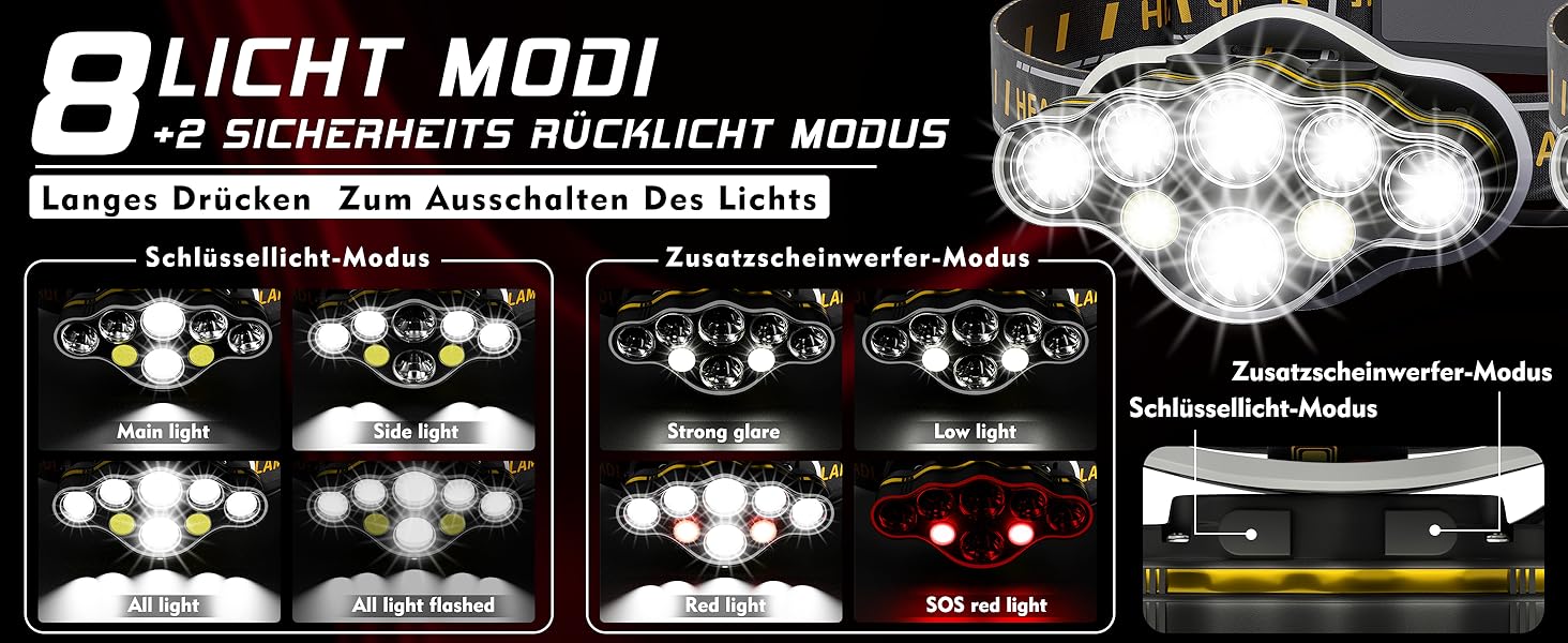 Кепка-ліхтар MLIAIMCE 18000 люмен, 8 режимів, червоне світло, водонепроникна IPX4, для кемпінгу, риболовлі, активного відпочинку, роботи та походів