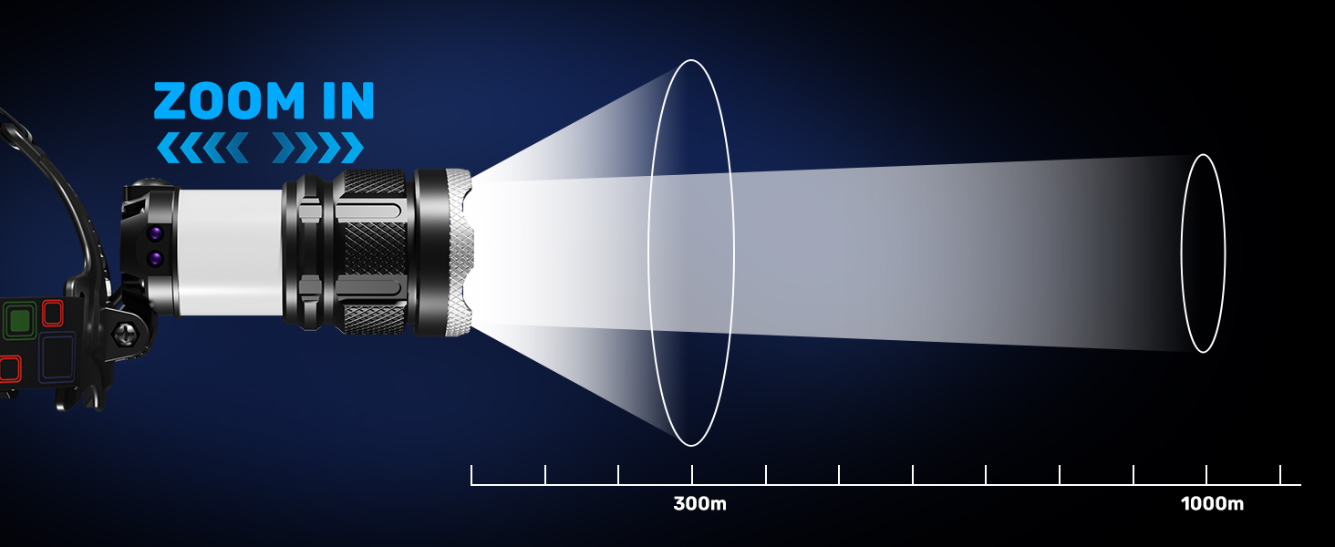 Налобний ліхтар LED акумуляторний, супер яскравий 100000 лм, з датчиком, 9000 мАг, 5 режимів, IP65 водонепроникний, регульований на 90°, для кемпінгу, риболовлі та активного відпочинку