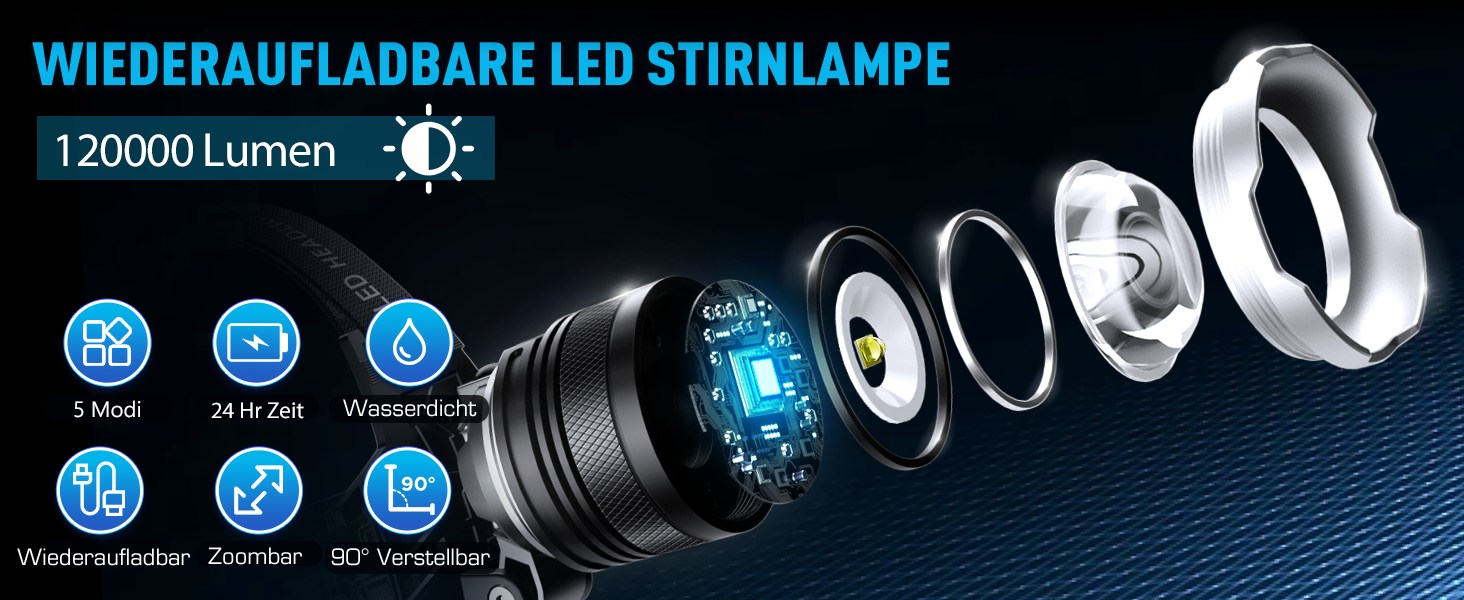 Фонарик на голову SIDARK LED акумуляторний, 120000 люкс, 8 режимів, 9000mAh, IPX7, для кемпінгу та активного відпочинку