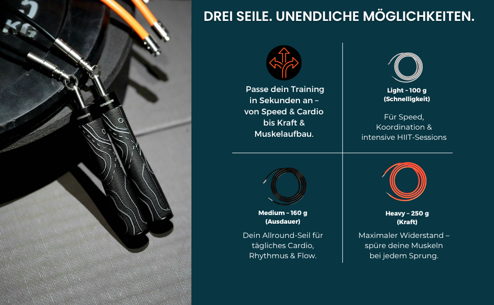 Скакалка з вагою – регульований комплект для HIIT, силових тренувань та спалювання жиру – включає 3 змінні троси та сумку для зберігання