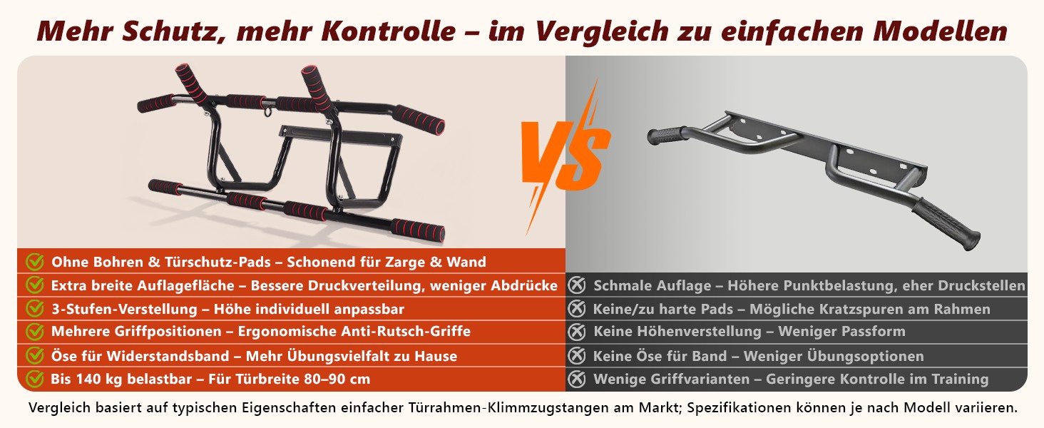 Турнік для дверей Klimmzugstange - турнік для підтягувань на дверний проріз без свердління, з м'якими ручками, 80-90 см