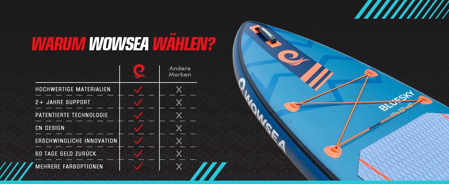 Надувний SUP-борд WOWSEA для SUP-серфінгу, йоги та відпочинку на воді. Розмір 335x81.5x15 см. Кольори: блакитний, помаранчевий