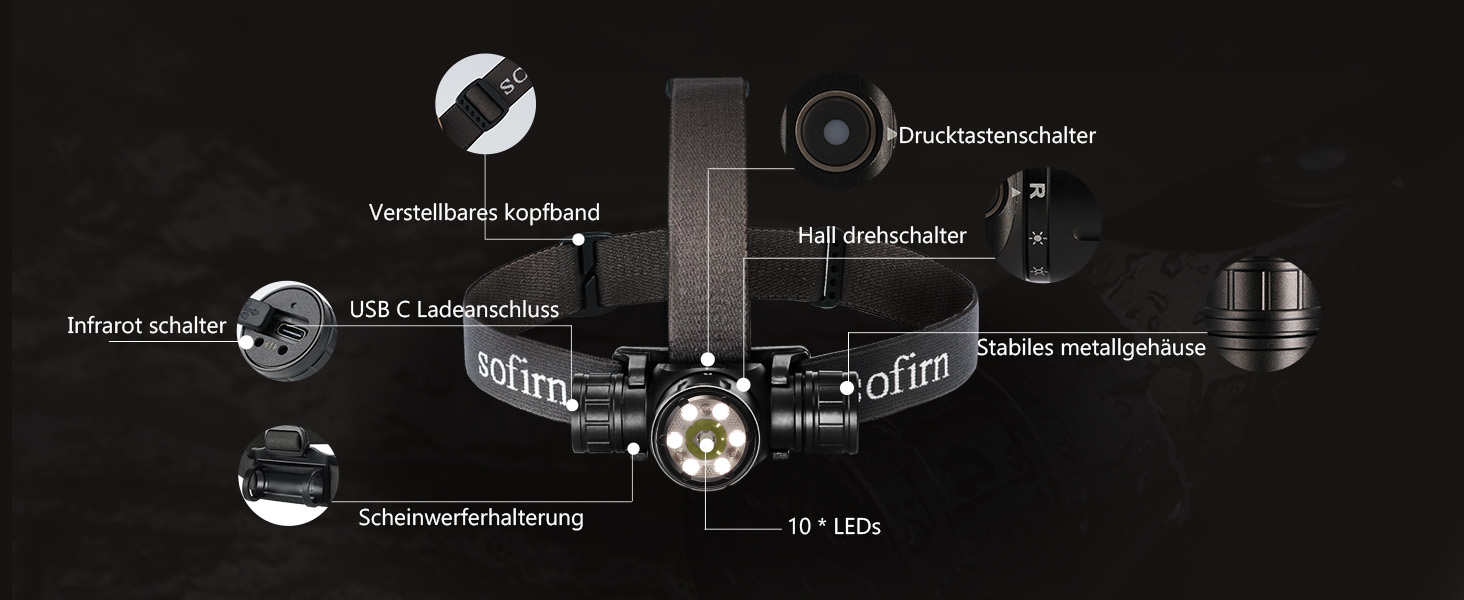Ліхтар налобний Sofirn HS21 LED 2200 люмен, перезаряджається, з червоним, жовтим та білим світлом. Підходить для туризму, альпінізму, роботи та аварійного освітлення