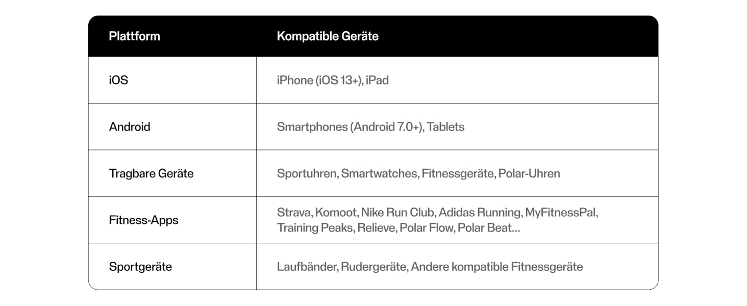 Пульсометр Polar H10 з ANT+ та Bluetooth, EKG-точність, вимірювання HRV, водонепроникний, знімний ремінець, комфортна посадка, акумулятор, сумісний з багатьма видами спорту та фітнес-тренажерами, чорний, розмір M-XXL