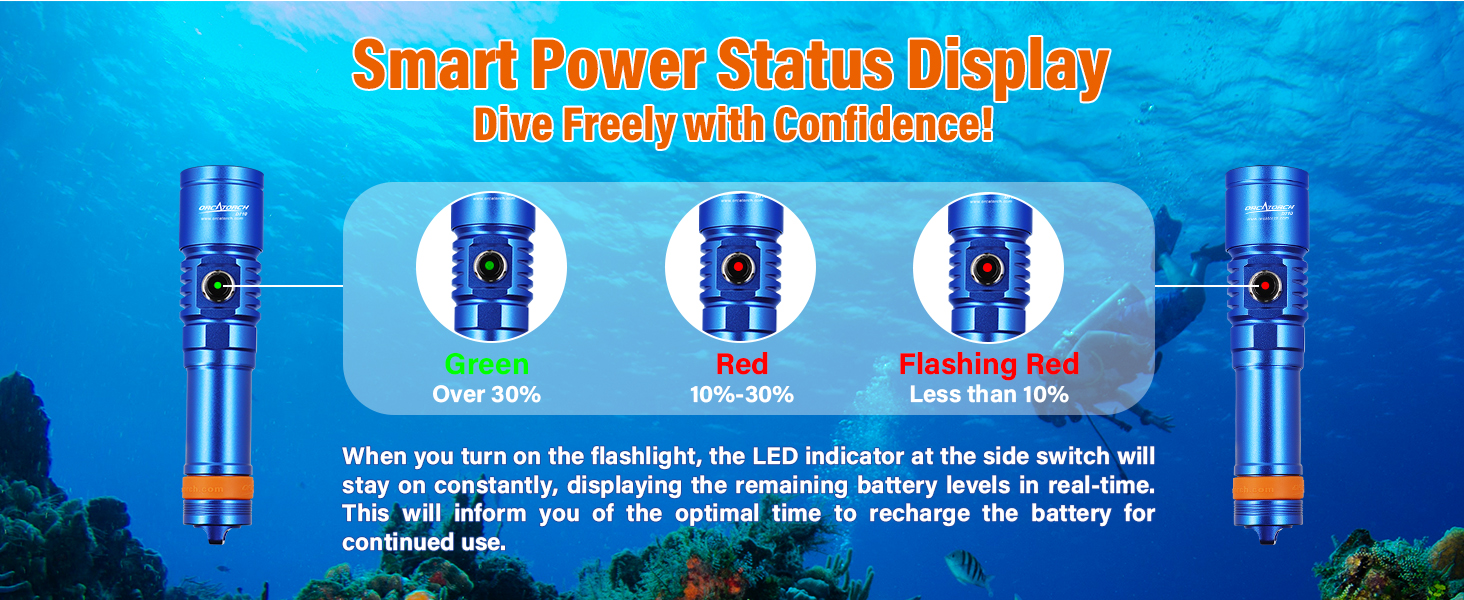 Ліхтар під водою ORCATORCH DC710 LED, 3000 люмен, USB-C, IP68, 150м, синій