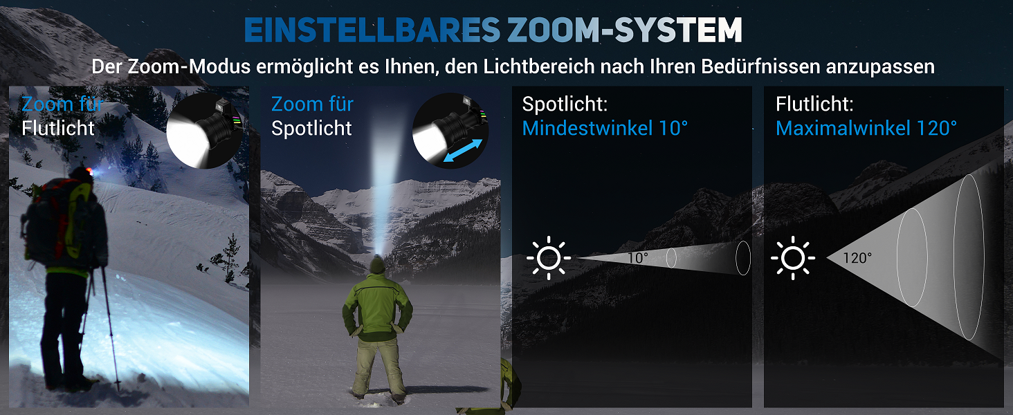 Ліхтар на лоб LED акумуляторний, 100000 люмен, Zoom, сенсор, 3 режими, індикатор заряду, 5000 mAh, IPX7, для кемпінгу, риболовлі