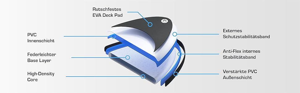 Надувне SUP-борд Active Era Stand Up Paddle Board з сидінням, комплект з регульованим веслом, насосом, рюкзаком та кріпленням для камери, 6 дюймів, 320x78x15 см, до 130 кг, блакитний