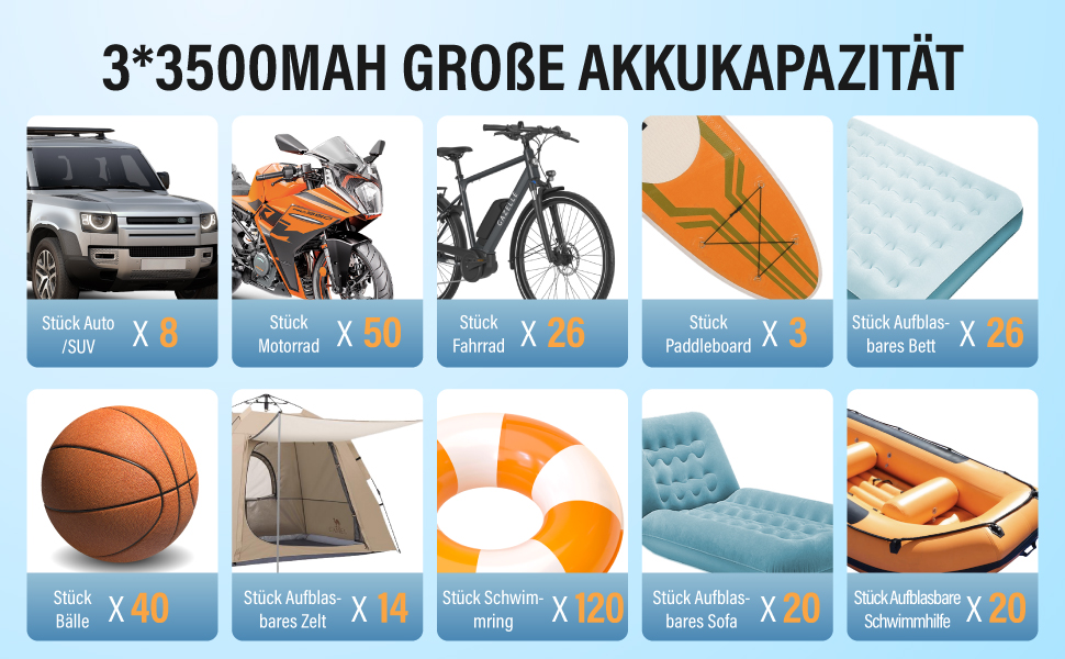 Електрична SUP-насос TowerTop 10500mAh з акумулятором 50PSI, 8 насадок, HD-LCD дисплеєм для SUP, човнів, авто. Двоступеневий насос з охолодженням