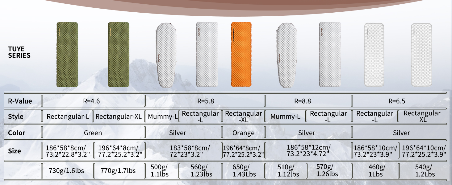 Каремат Naturehike Thermal 5.8 R-Wert для кемпінгу, самонадувний, 4 сезони, 168x58 см, мумія