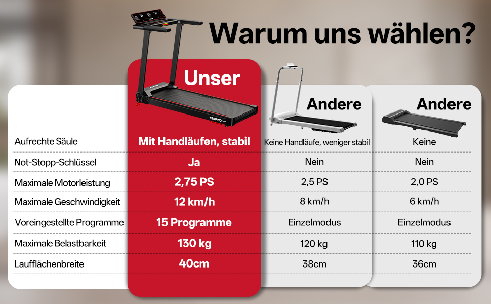 Біговий тренажер JOROTO з нахилом 10%, складаний, до 12 км/год, LED-дисплей, Bluetooth, 2.75 HP, для дому та офісу, до 130 кг