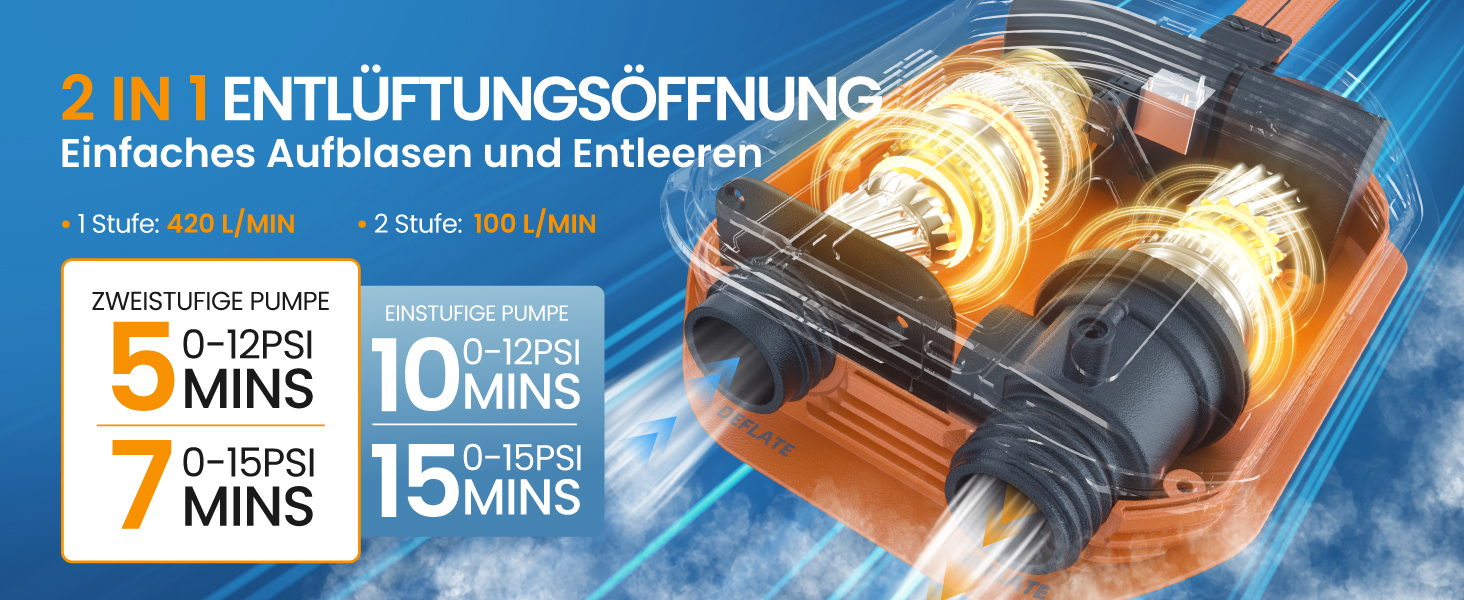 Насос електричний TowerTop для SUP дошки, каяків, автомобілів: 50 PSI, 12V, 8 насадок, акумулятор 10500mAh, помпа двосторонньої дії