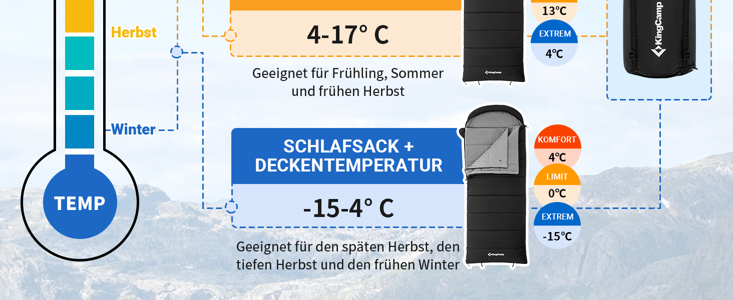 Сплячий мішок KingCamp для дорослих 3-в-1 з бавовняним флісовим підкладкою, зимовий, XXL, легкий, теплий, знімний ковдри, для туризму та відпочинку