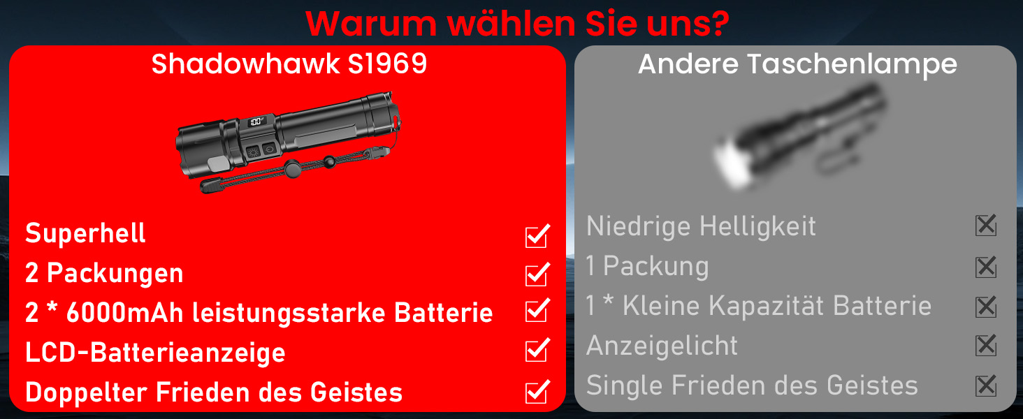 Ліхтарик Shadowhawk LED акумуляторний 2 шт. | Тактичний ліхтарик (2 вимикачі) 500000 люмен, до 1000 м, 12 годин роботи, для кемпінгу/походу/відпочинку на природі, регульована яскравість, чорний