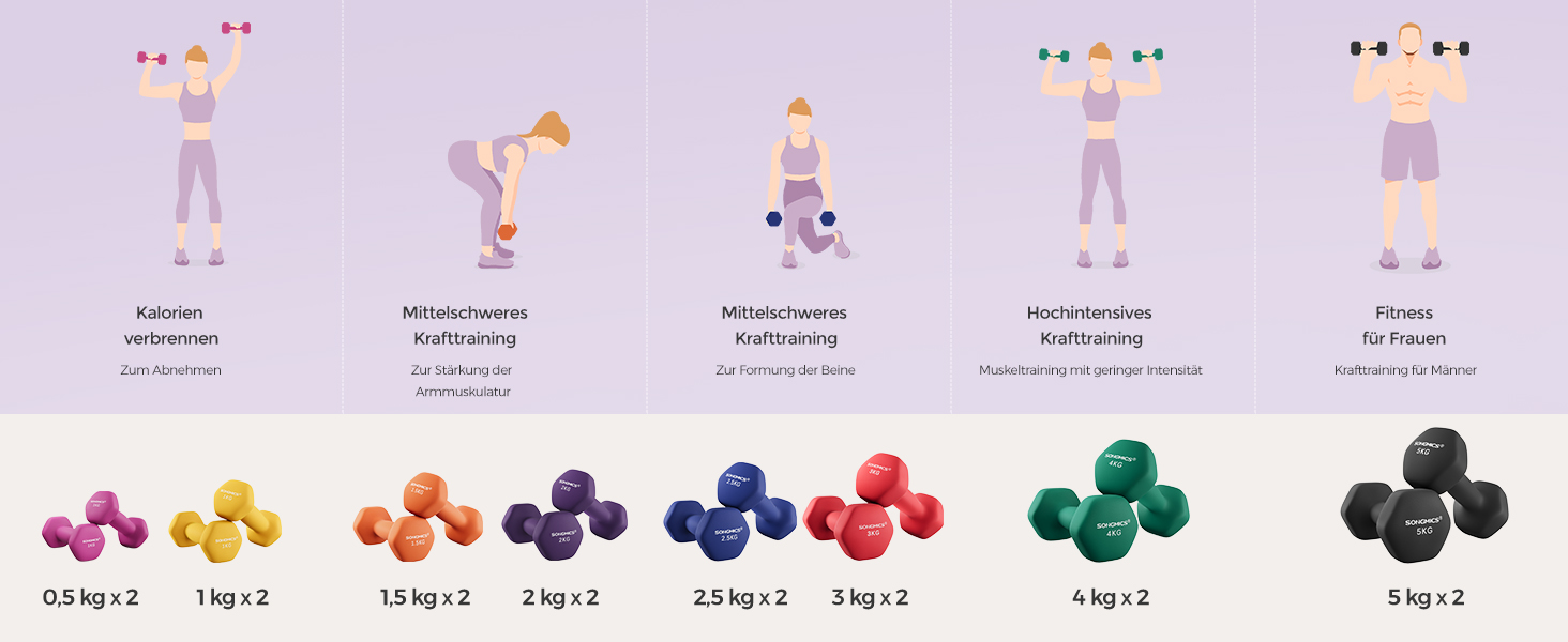 Гантелі SONGMICS 2x2 кг неопрен шестигранник фіолетовий