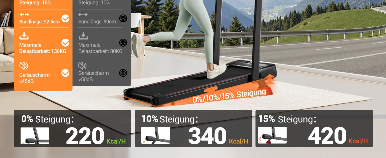 Бігова доріжка Lontek для дому, складана з нахилом 15%, Walking Pad до 136 кг, з пультом - чорна