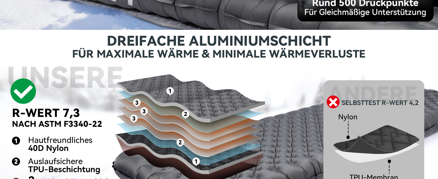 Килимок для кемпінгу HIKENTURE R-Wert 7.3 з ножною помпою, 10 см товщини, 210x64 см, 4 пори року, для туризму та наметів