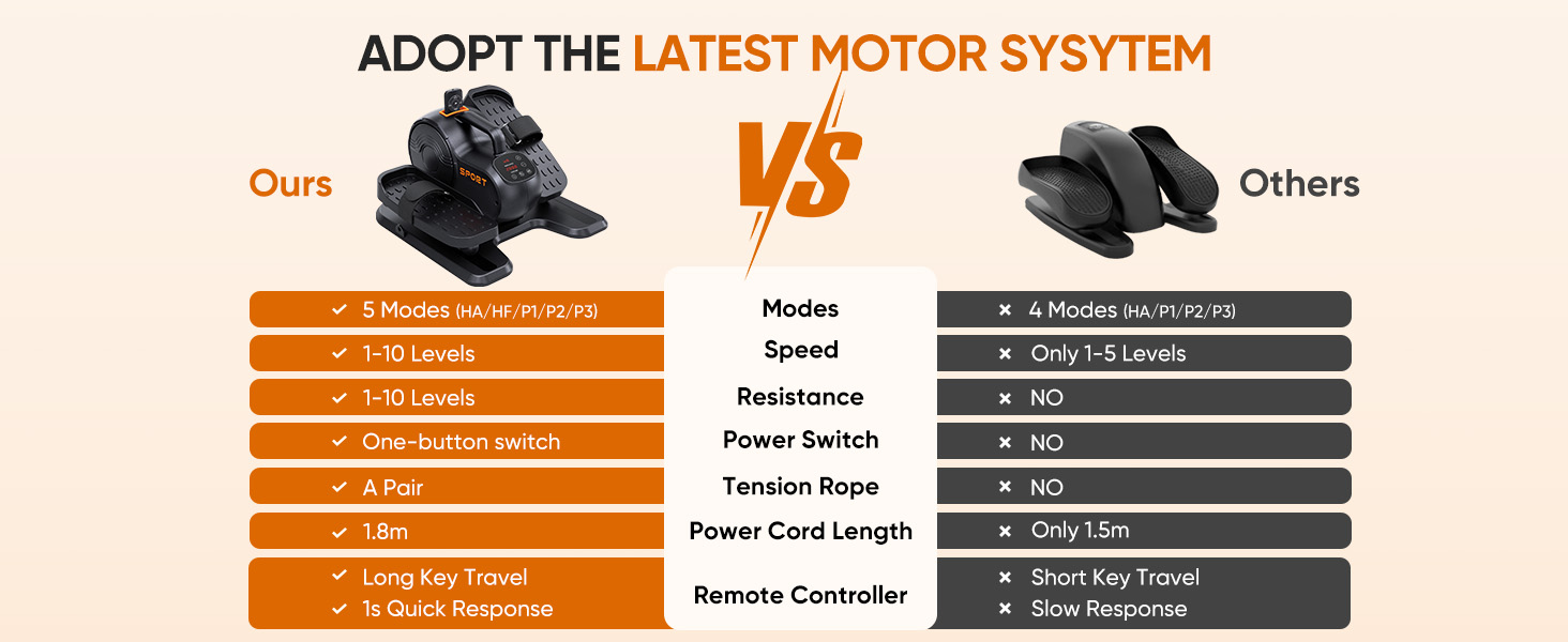 Електричний міні-еліпсоїд Dripex 3-в-1 для дому: тренажер для ніг з регулюванням швидкості та опору, повністю зібраний, помаранчевий