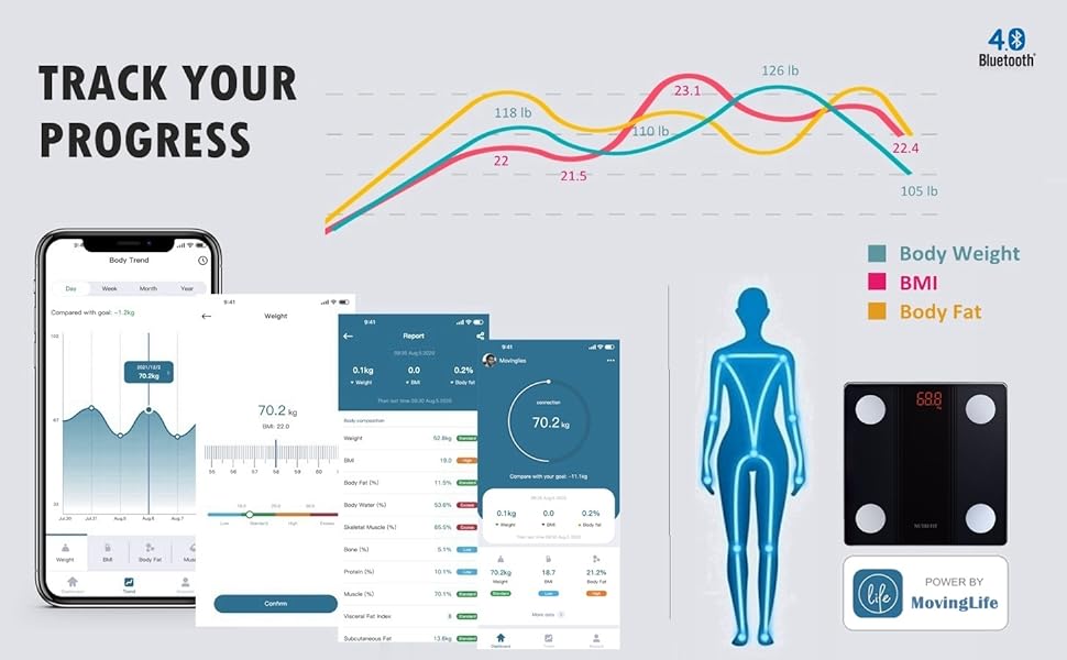 Цифрові ваги для ванної кімнати SENSSUN Body Fat Scale, ваги для людей з додатком, розумні ваги Bluetooth Шкала складу тіла з функцією складу тіла, 150 кг / 330 фунтів, 26 * 26 см, світлодіодний дисплей (чорний)