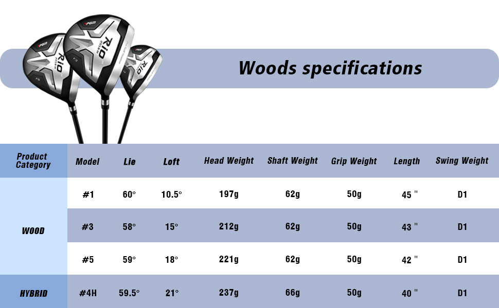 Повний набір ключок для гольфу PGM для чоловіків, 12-частинний: 3 дерев'яні ключки (#1,3,5), 1 гібридна ключка (#4H), 6 залізо (#5,6,7,8,9,PW), 1 пісочний ключка (52°), 1 паттер