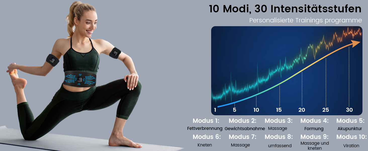 EMS тренажер для пресу, електричний з 10 режимів та 30 інтенсивностями, пристрій для тренувань EMS, зарядка Type-C, для формування м'язів пресу, показник витрати калорій