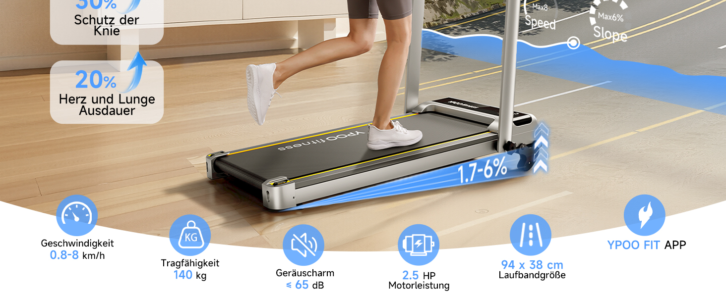 Лягувальне бігове полотно YPOO з регулюванням нахилу, 140 кг, тихе для дому/офісу, швидкість 0.8-8 км/год, з LED-дисплеєм, пультом та APP