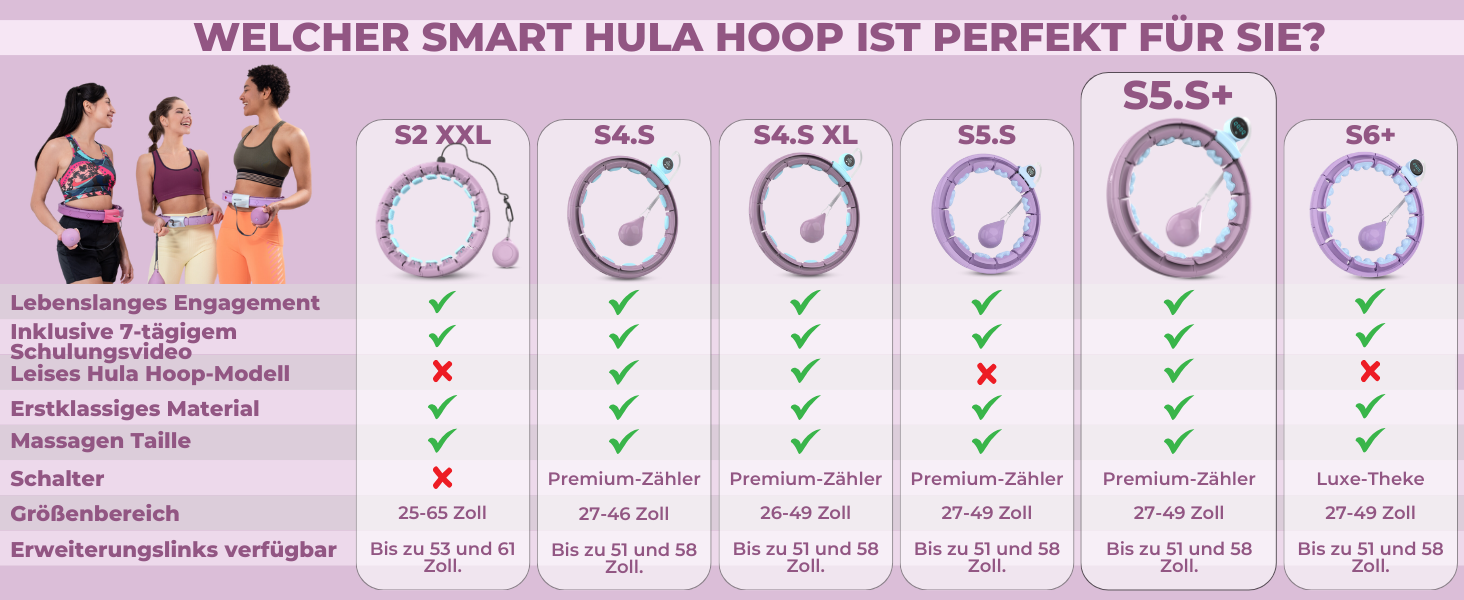 Розумний хулахуп Swiss Activa+ S2 XXL для схуднення та фітнесу, для дорослих