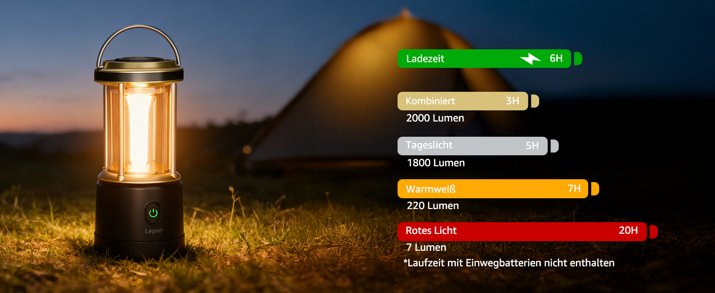 Ліхтар кемпінговий LED Lepro акумуляторний 2000 люмен, 5 режимів, водонепроникний IPX4, з Power Bank, для походу та надзвичайних ситуацій, чорний