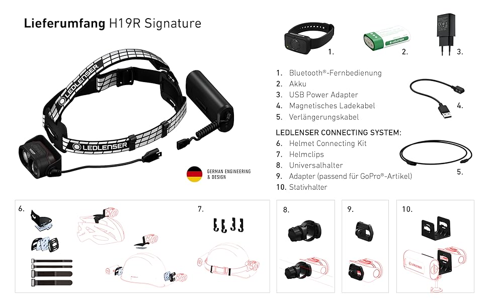 Ліхтар на голову Ledlenser H19R Signature: 3500 люмен, USB-зарядка, водонепроникність IP67, 300 м дальність дії