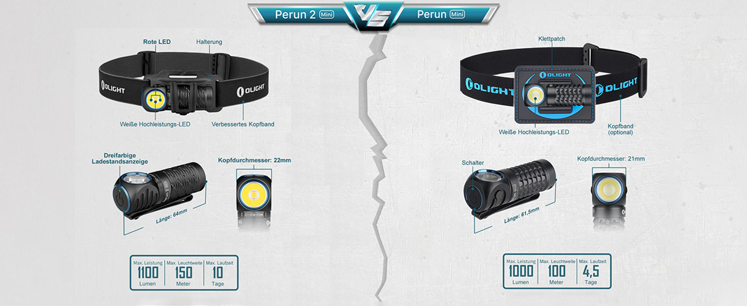 Ліхтар налобний Olight Perun 2 Mini LED 1100 люмен, 150 метрів, USB, червоне світло, 5 режимів, водонепроникний, для кемпінгу, чорний