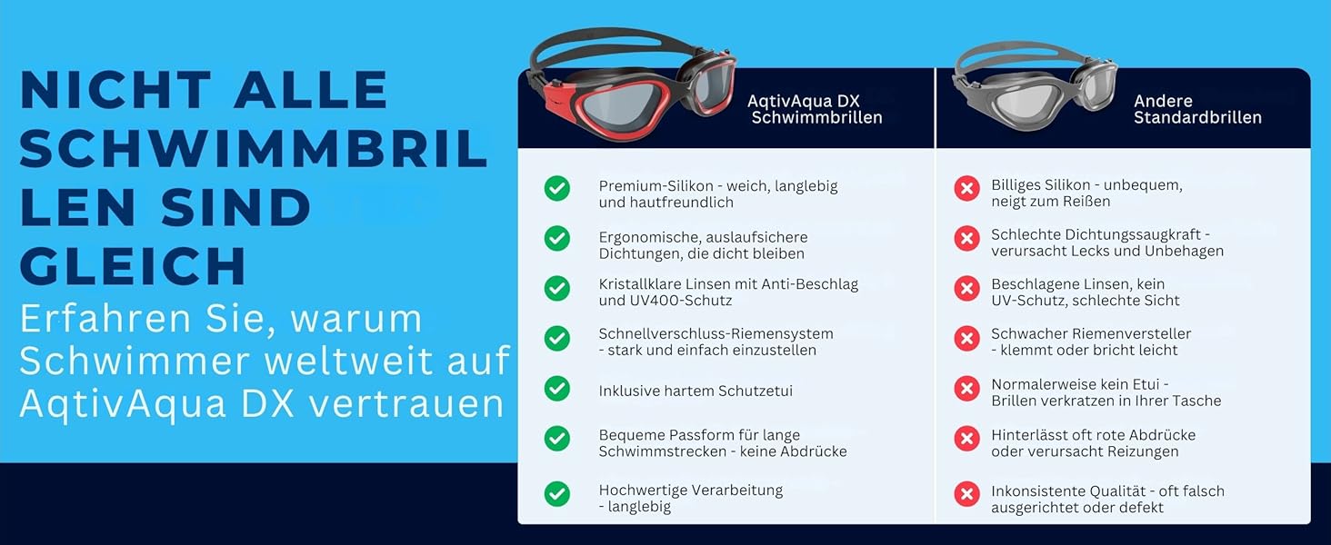 Окуляри для плавання AqtivAqua DX з широким оглядом, UV-захистом, антифогом, герметичні, з регульованим силіконовим ремінцем для дорослих і підлітків, для басейну та відкритої води