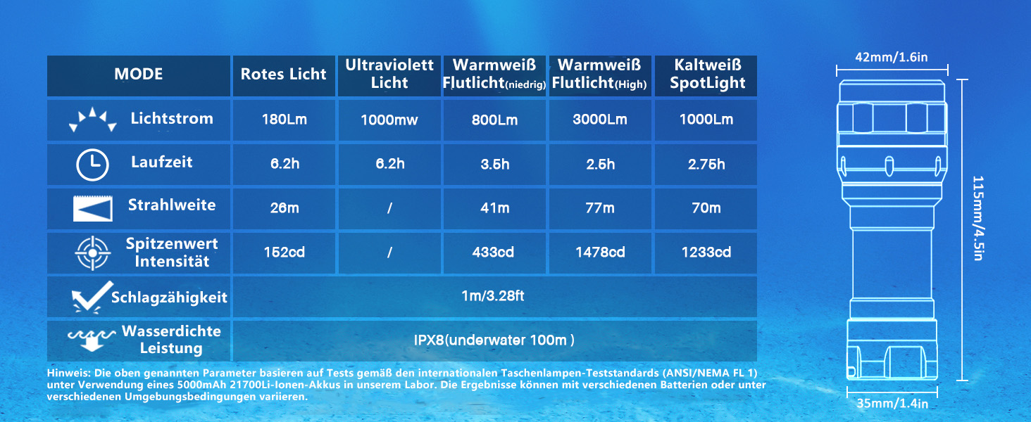 Ліхтар під водою Wurkkos DL07: 3000 люмен, 100 метрів, USB, з UV/Red світлом