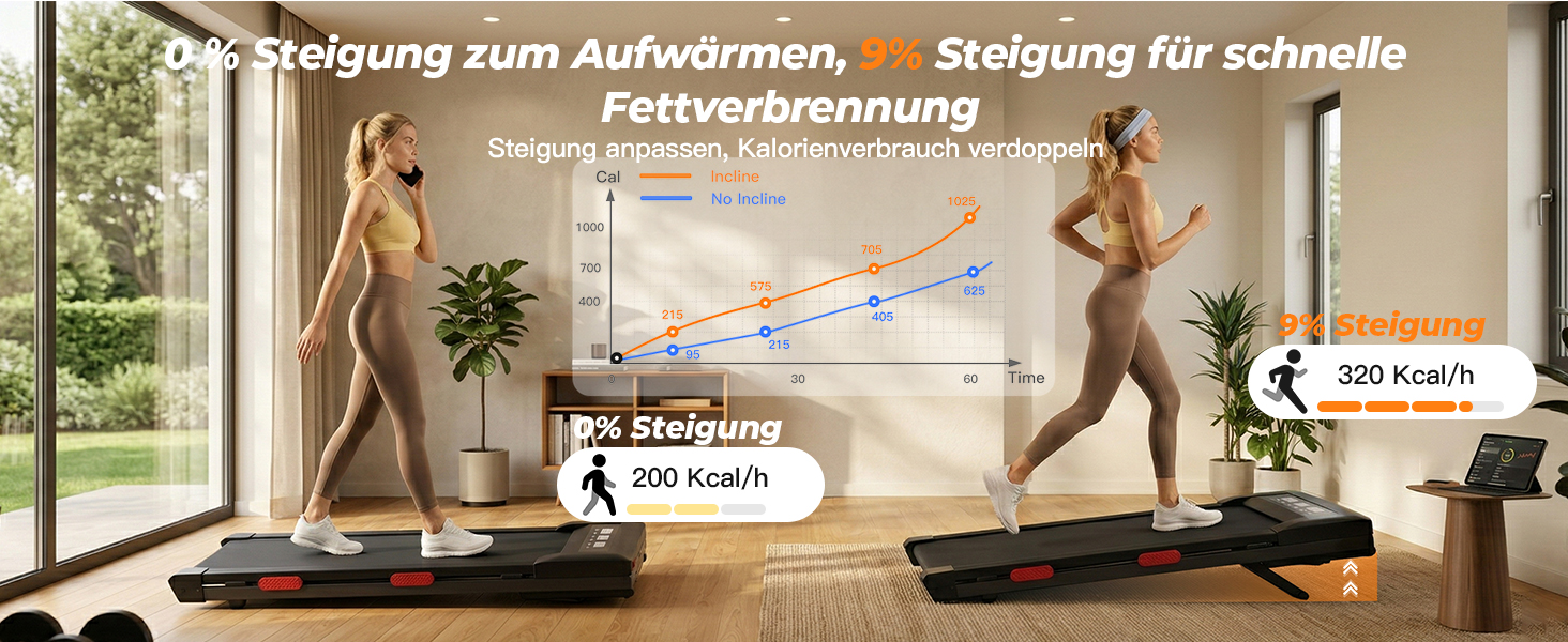 Бігова доріжка для ходьби MJWW Raceable з кутом нахилу 6-9%, 2.5/3.0 к.с., складана, для дому та офісу, з керуванням через APP, тиха, з AI-тренуваннями, LED-дисплеєм (90 см, чорний)