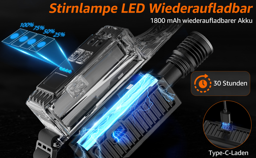 LED налобний ліхтар з акумулятором, надяскравий, широкий кут 230°, регульований фокус, 30 годин роботи, 7 режимів з датчиком руху, водонепроникний, легкий, для бігу, кемпінгу, риболовлі, 1 шт.