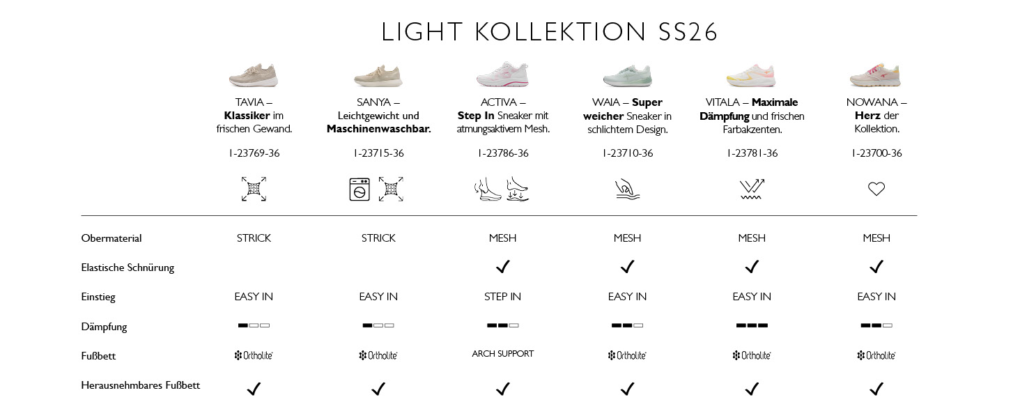 Кросівки жіночі Tamaris Low-Top, світло-блакитні, 39 EU