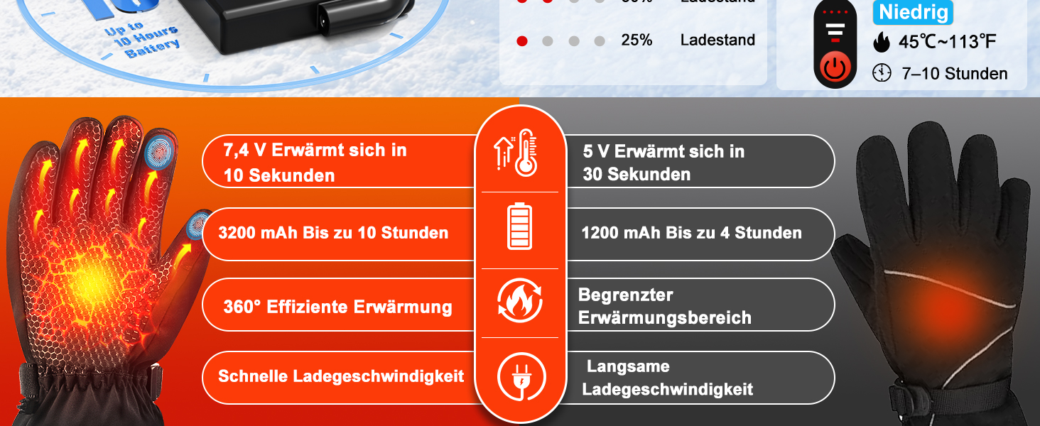Гріючі рукавички з акумулятором 7.4V 6400mAh USB, 3 режими нагріву, водонепроникні рукавички з нагрівом для зимових видів спорту, катання на лижах, мотоциклі, велосипеді, піших прогулянок