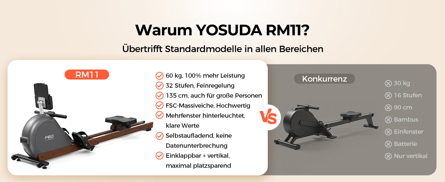 Магнітний гребний тренажер YOSUDA RM11 для дому, регулювання опору 32 рівні (до 60 кг), максимальна вага користувача 180 кг