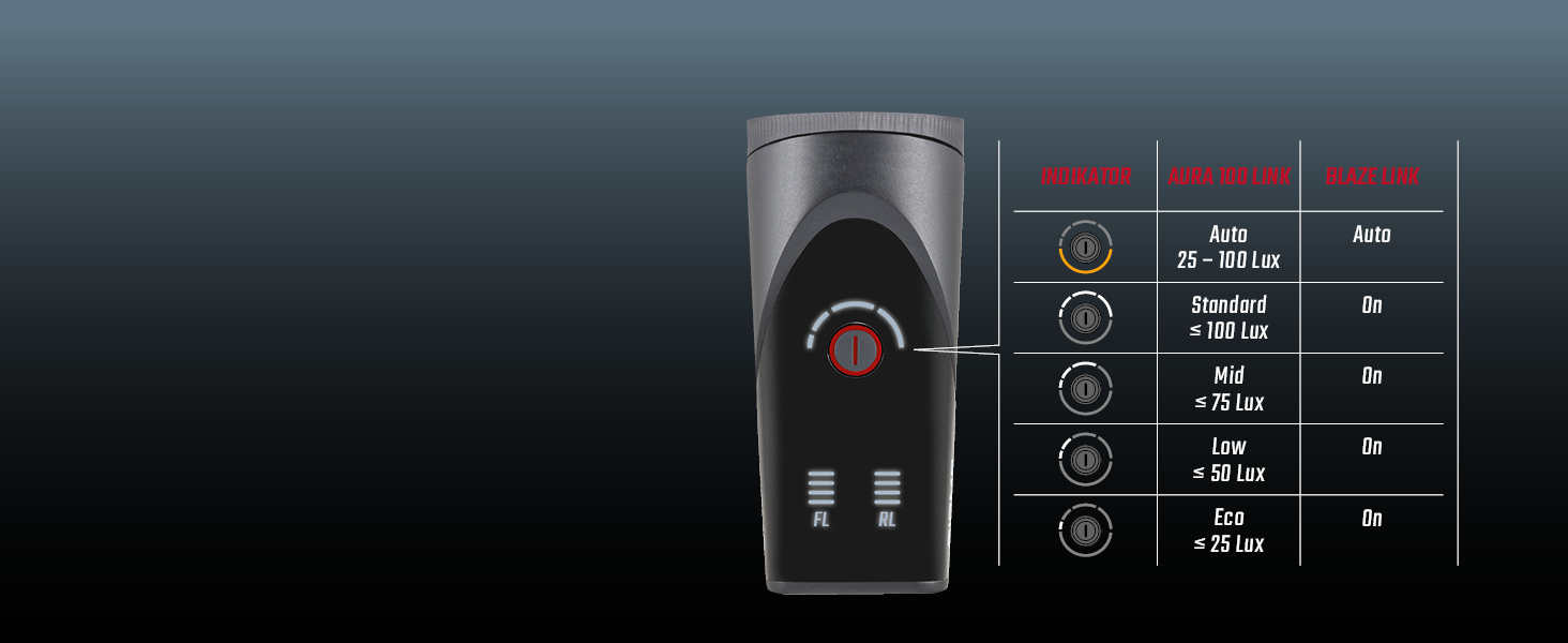 Комплект велофар SIGMA Aura 100/Blaze Link з силіконовим кріпленням, LED передня фара 100 Люкс, заднє світло з функцією стоп-сигналу, автоматичне регулювання яскравості
