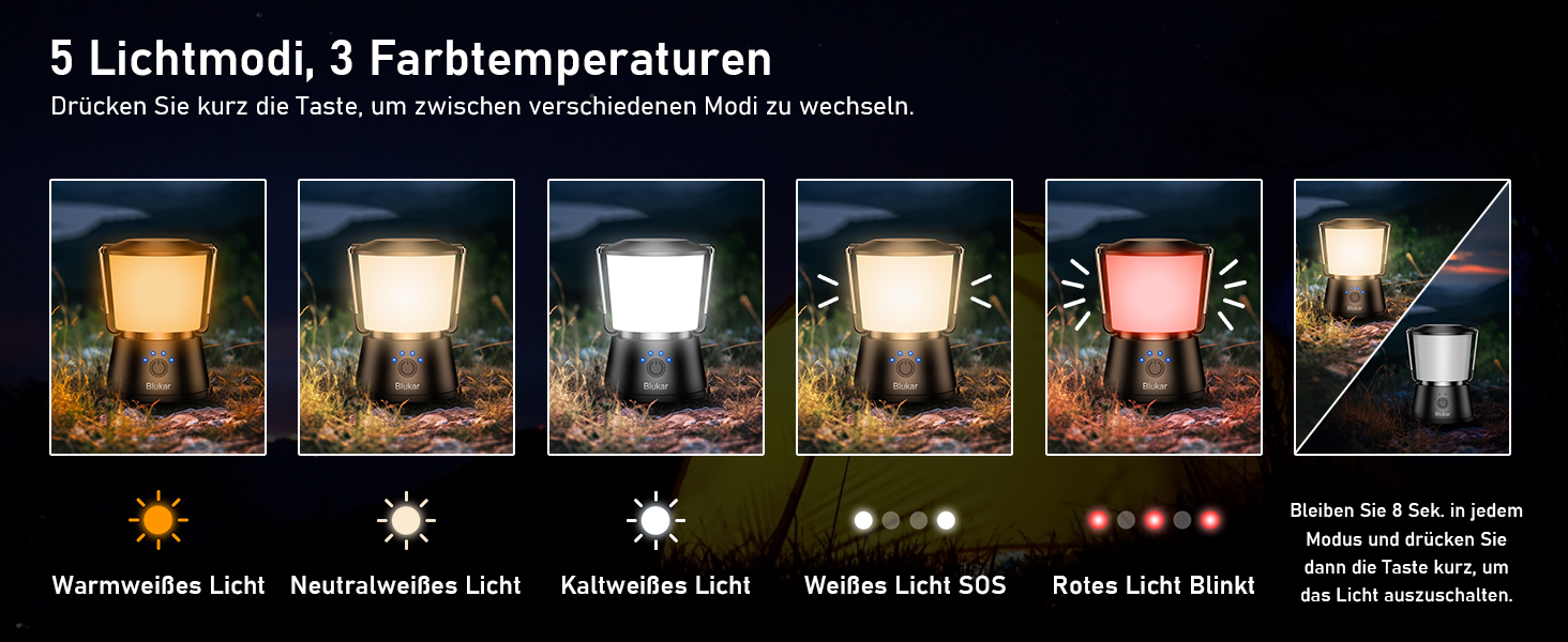 LED кемпінговий ліхтар Blukar: 2000 люмен, портативний, перезаряджається, 5 режимів, 8+ годин роботи, для кемпінгу та надзвичайних ситуацій