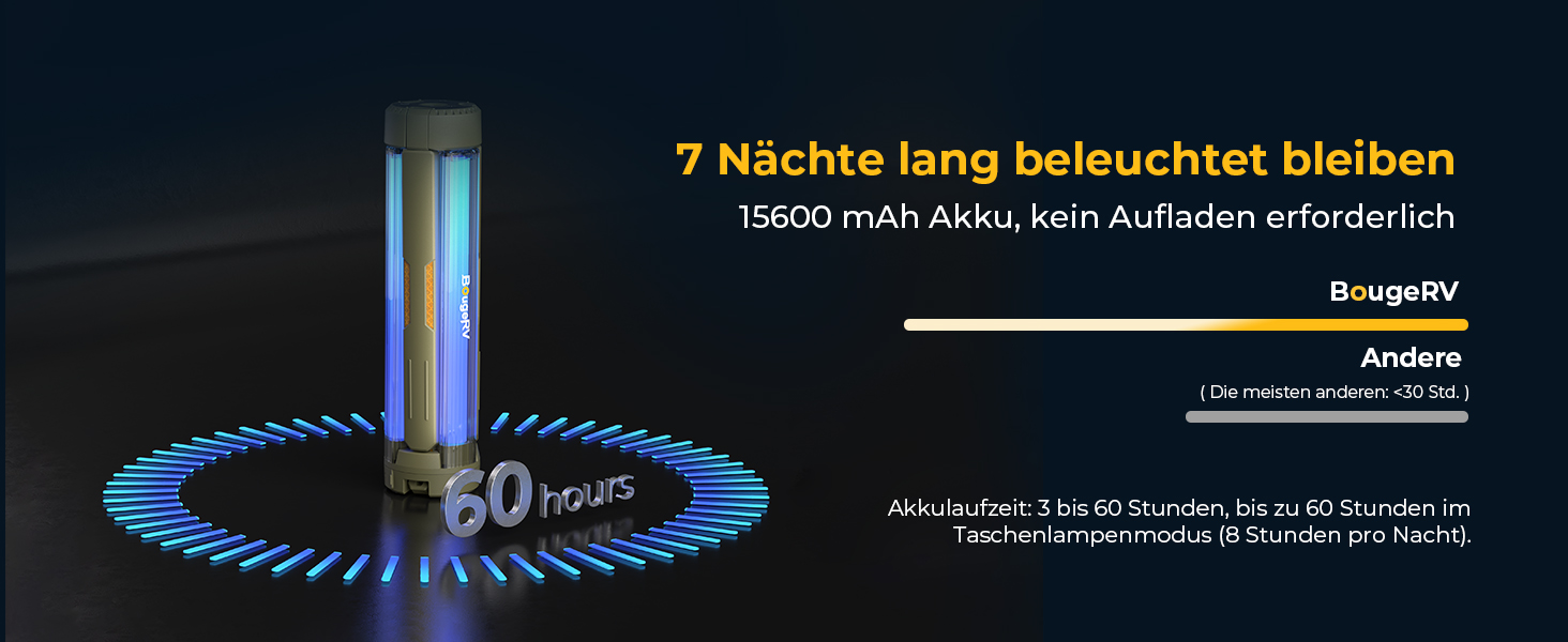 Ліхтар кемпінговий BougeRV 15600mAh, перезарядна лампа для кемпінгу, регульована висота та кут, IP54, водонепроникний, для кемпінгу, подорожей, надзвичайних ситуацій, зелений