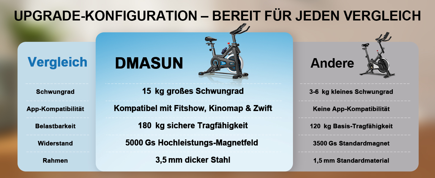 Велотренажер DMASUN з магнітним опором, тихий та стабільний, ергометр з сумісністю з додатком та LCD-монітором, покращений велотренажер для дому, 180 кг, блакитний