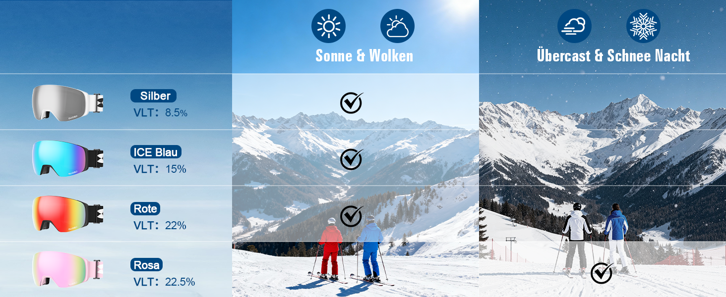 Скі-маска Suoso OTG для чоловіків та жінок - скі-окуляри з UV-захистом, антизапітніння, сумісні з шоломом, чорно-синій