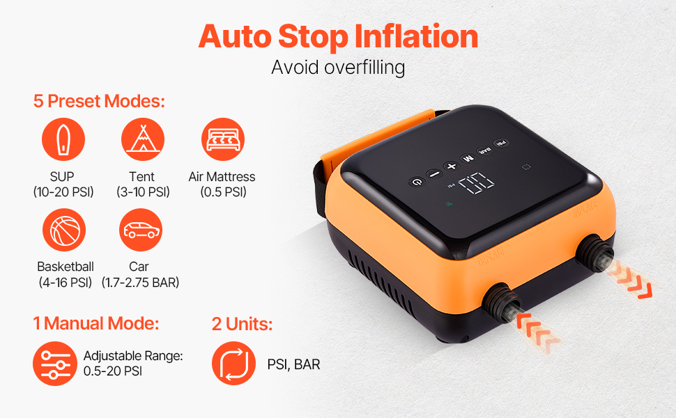 Електрична SUP-насос VEVOR з USB-виходом, 2-ступенева автоматична насос для надувних SUP, наметів, 40 PSI, 12V DC, LED-підсвічування