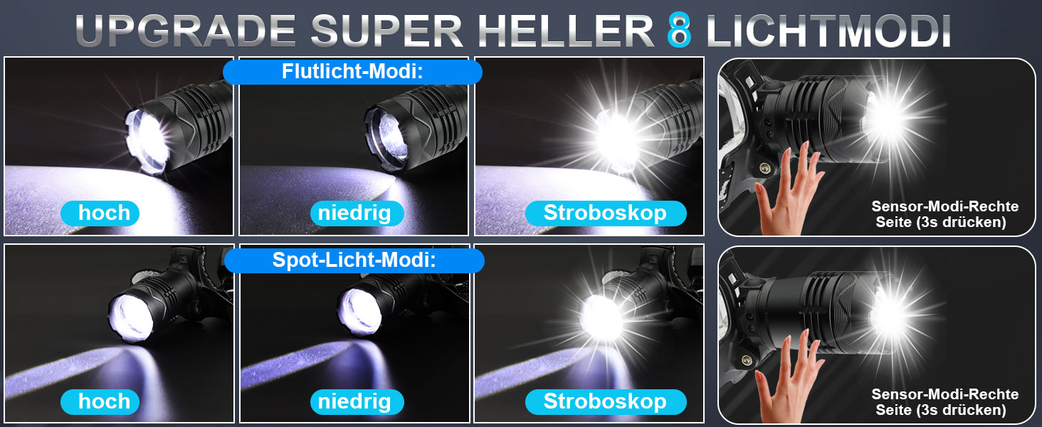 Фолето LED налобний ліхтар з акумулятором 9000 mAh, регульоване світло, 3 режими, IPX5 водонепроникність, 90° регулювання, з датчиком, для кемпінгу, риболовлі, бігу