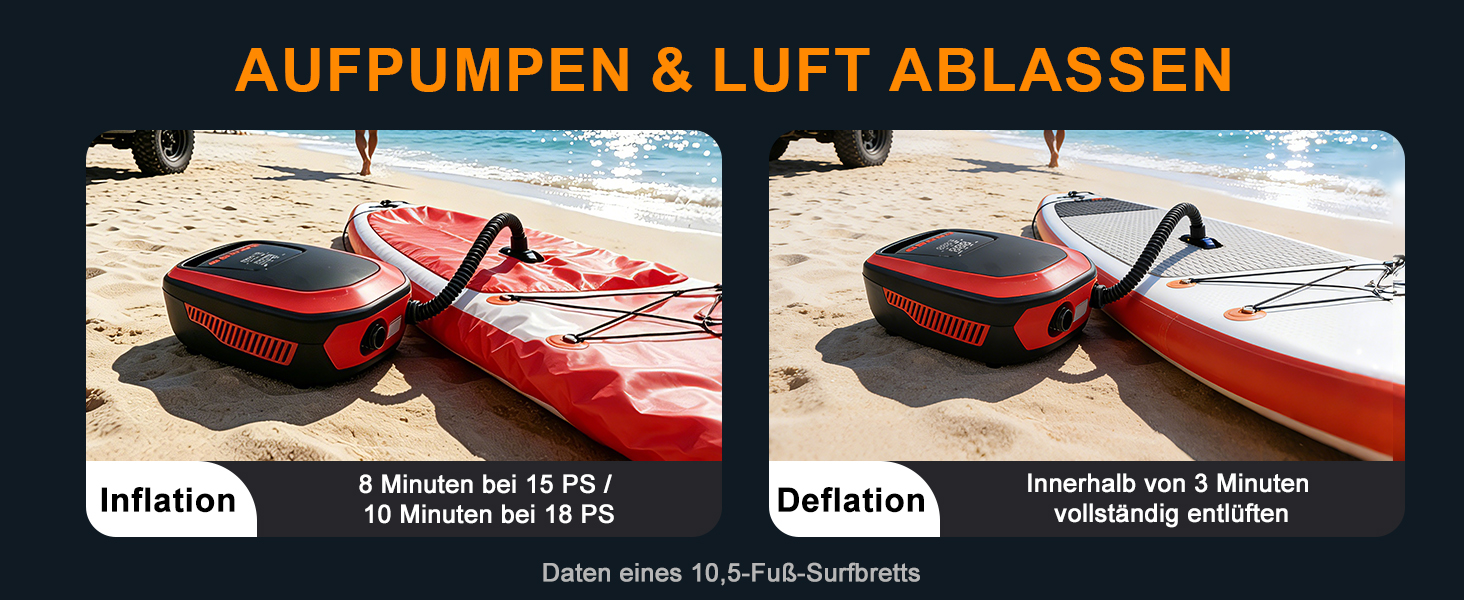 Електричний насос для SUP-борда 20 PSI, 12V автомобільний компресор з автостопом та LCD-дисплеєм для падлборда, каяка та шин