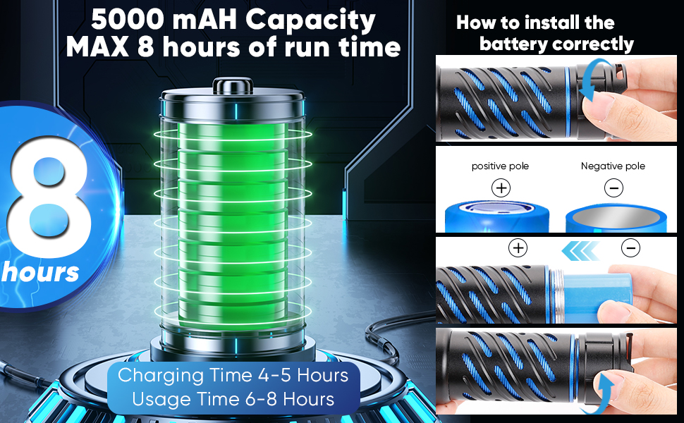 Ліхтар налобний LED WholeFire 150000 люмен, водонепроникний IP65, для кемпінгу та надзвичайних ситуацій, чорний