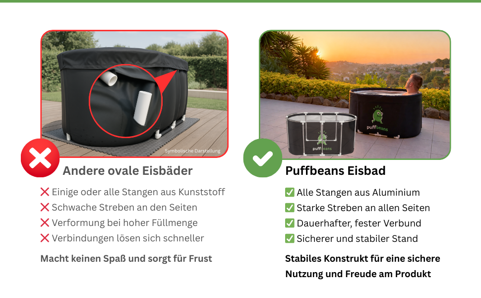 Преміум овальна крижана ванна 120 см — складна мобільна крижана бочка для дорослих з алюмінієвим каркасом та термоізоляцією для відновлення та релаксації, для дому та вулиці