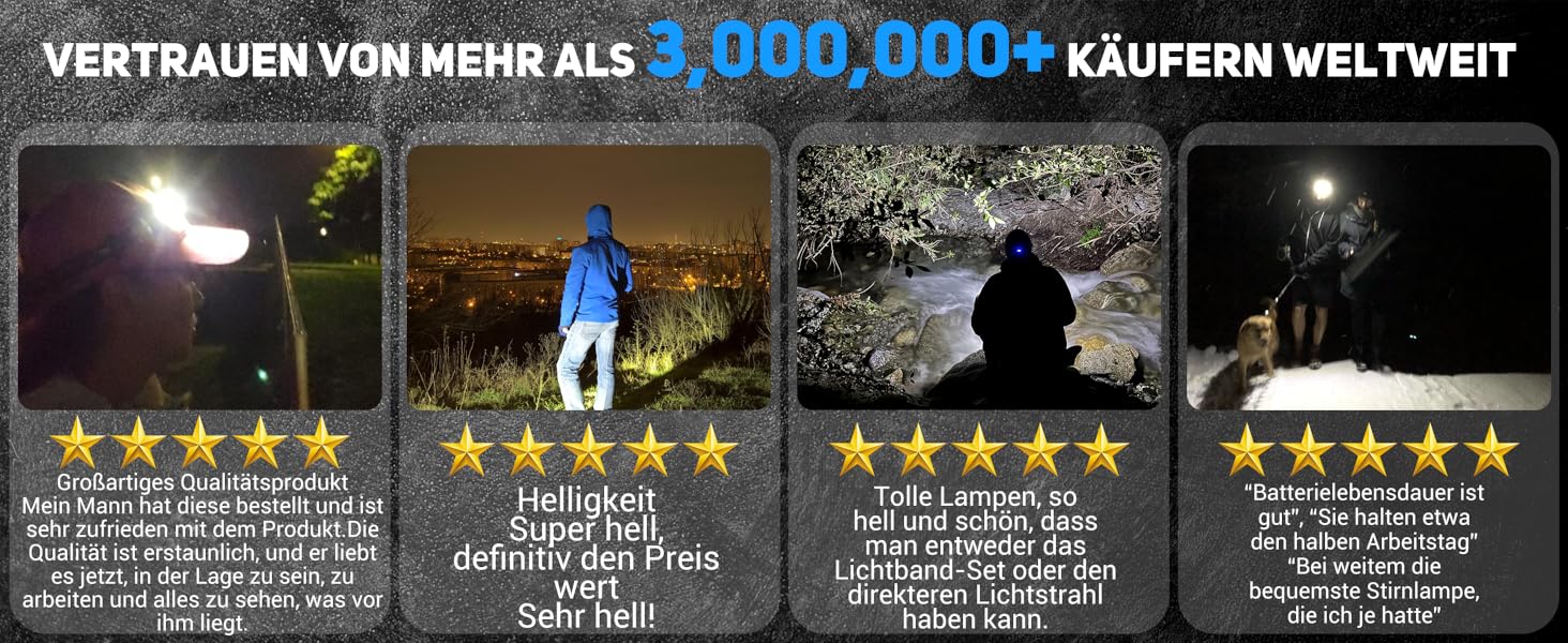 Ліхтар на лоб LED акумуляторний, 100000 люмен, Zoom, сенсор, 3 режими, індикатор заряду, 5000 mAh, IPX7, для кемпінгу, риболовлі