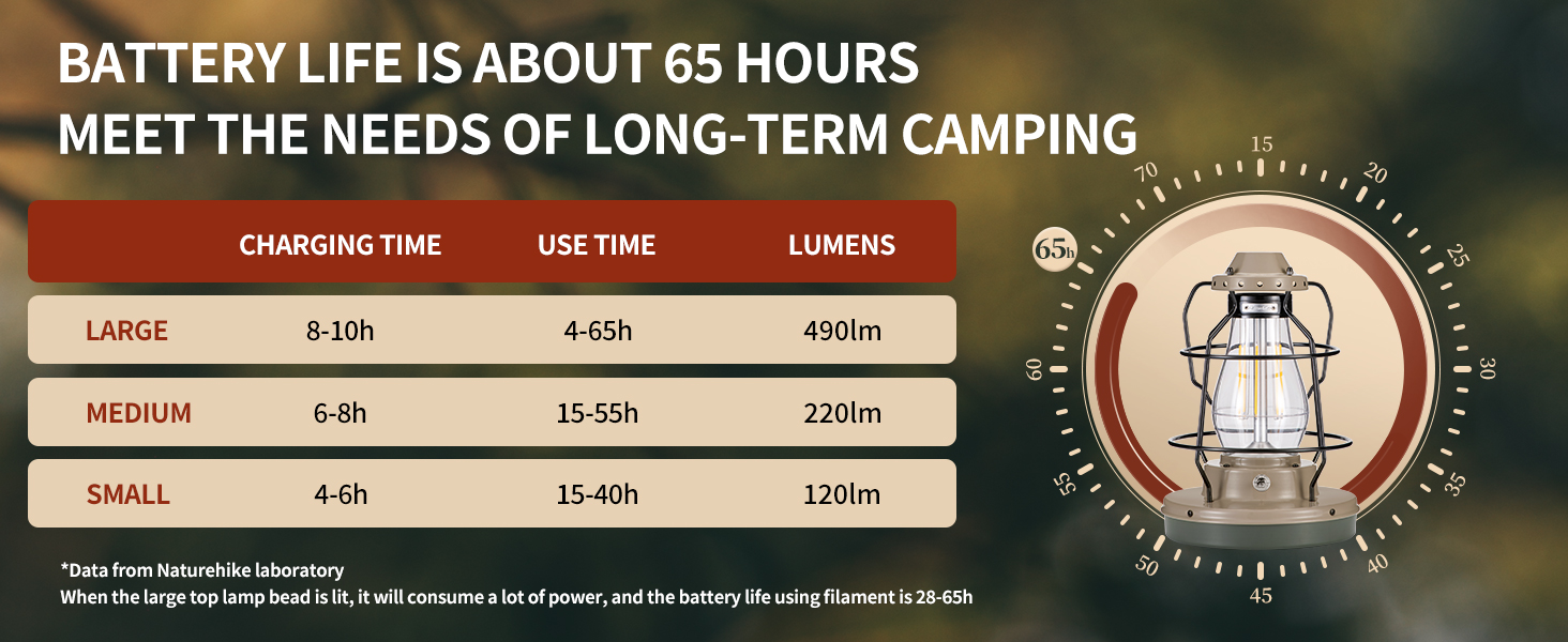 Ліхтар настільний Naturehike LED | IPX4 вологостійкий, вінтажний, для дому, саду та кемпінгу, регульована яскравість, 3000mAh