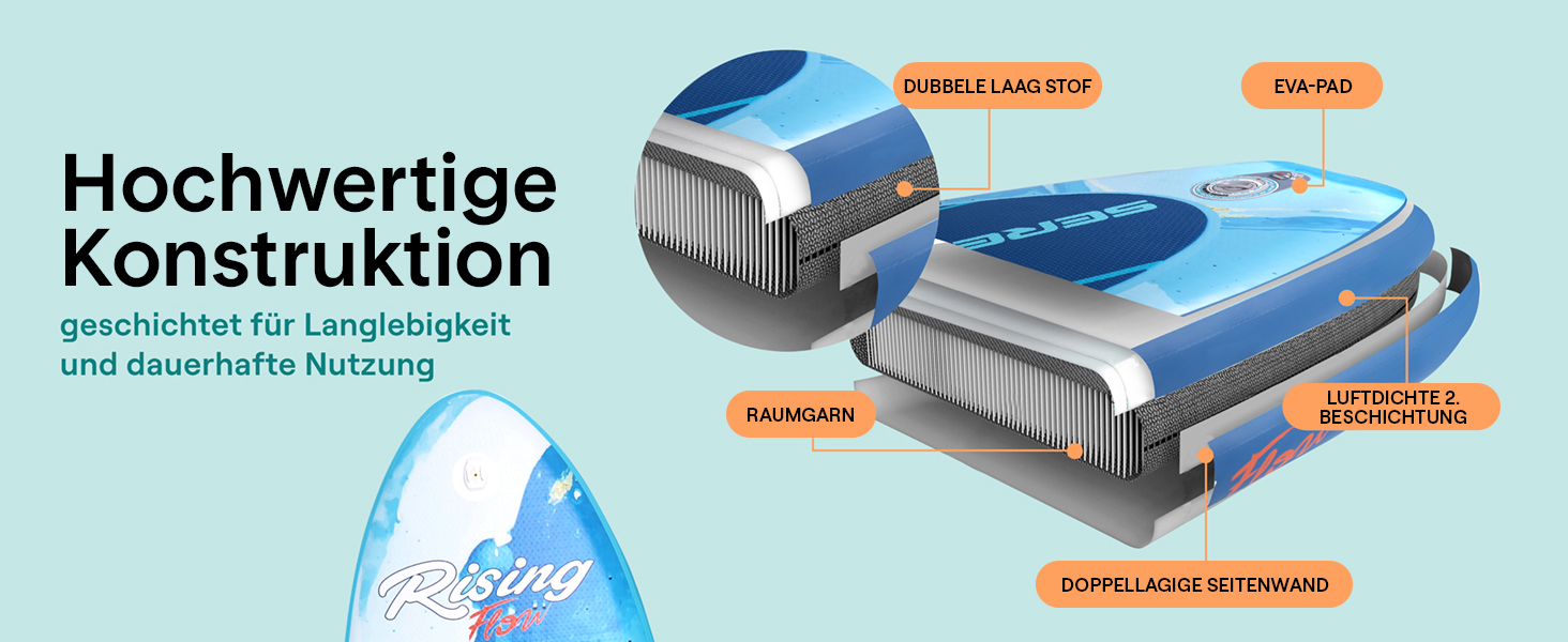 Надувний SUP СерeneLife: комплект для сапбордингу з веслом, насосом та сумкою. Touring SUP для дітей та дорослих, стійкий, портативний, для озера, річки та моря. Максимальне навантаження 155 кг (Блакитна Хвиля)